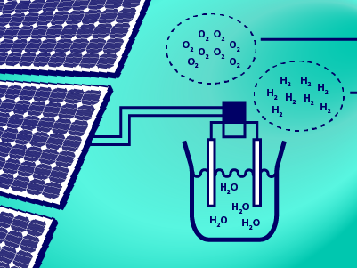 Virtual Lab: Large-Scale PV Systems with Hydrogen-Based Storage