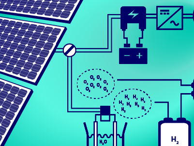 Solar and Chemical Energy Conversions for Green Hydrogen
