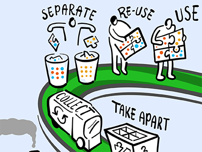 Waste Management and Critical Raw Materials