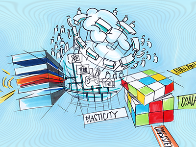 Modern Distributed Systems