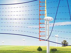 image Introduction to Wind Turbines: Physics and Technology