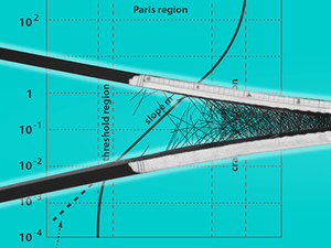 image Fatigue of Structures & Materials
