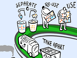 image Waste Management and Critical Raw Materials